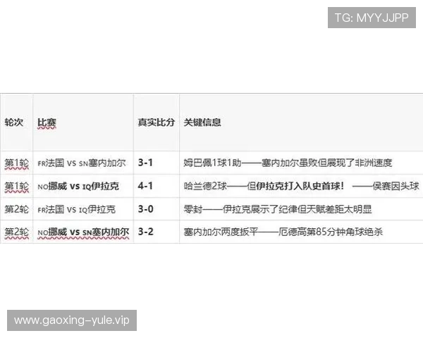 2026年卡塔尔世界杯塞内加尔与伊拉克交锋历史回顾与战术解析